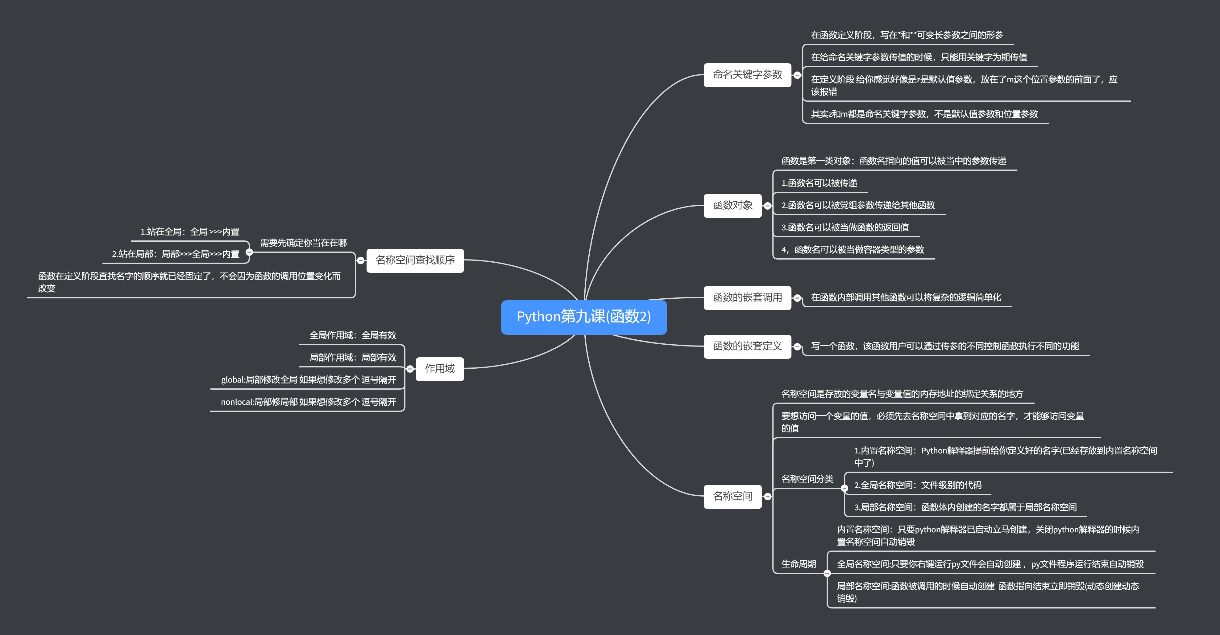 Python第九课(函数2).png