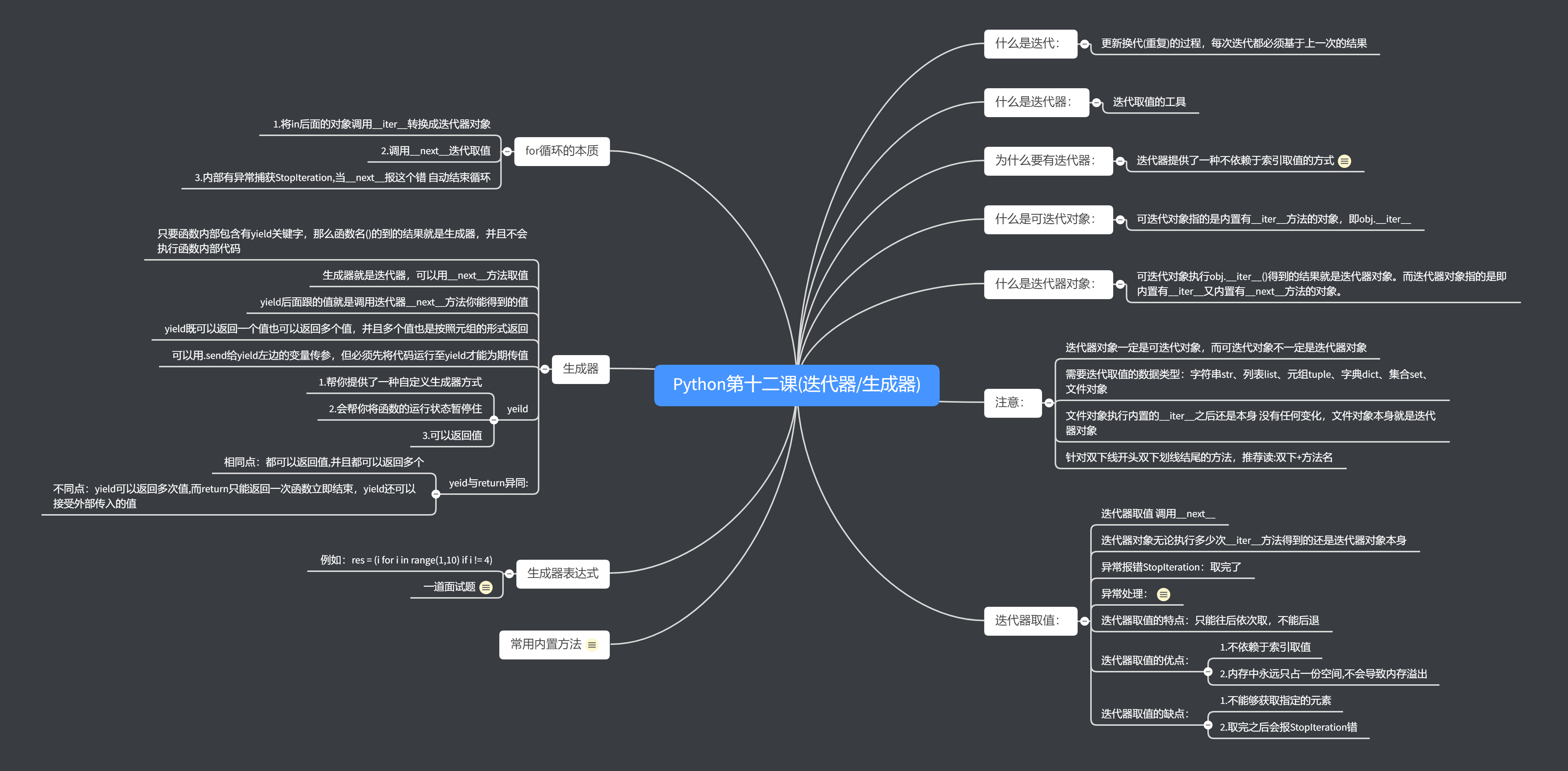 Python第十二课(迭代器_生成器).png
