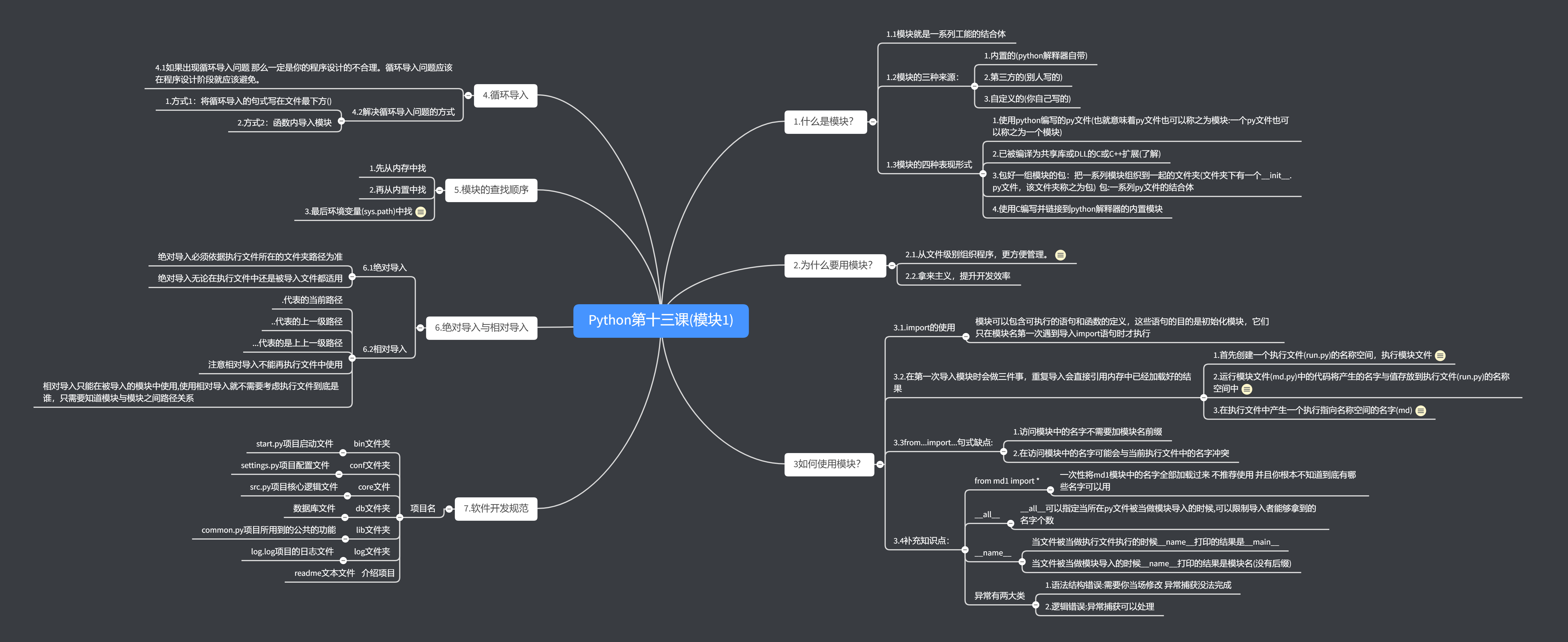 Python第十三课(模块1).png
