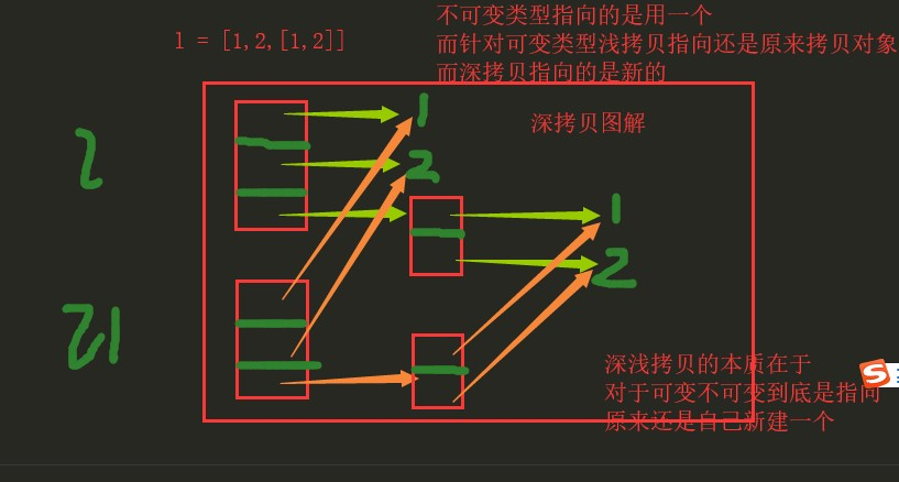 深拷贝.jpg