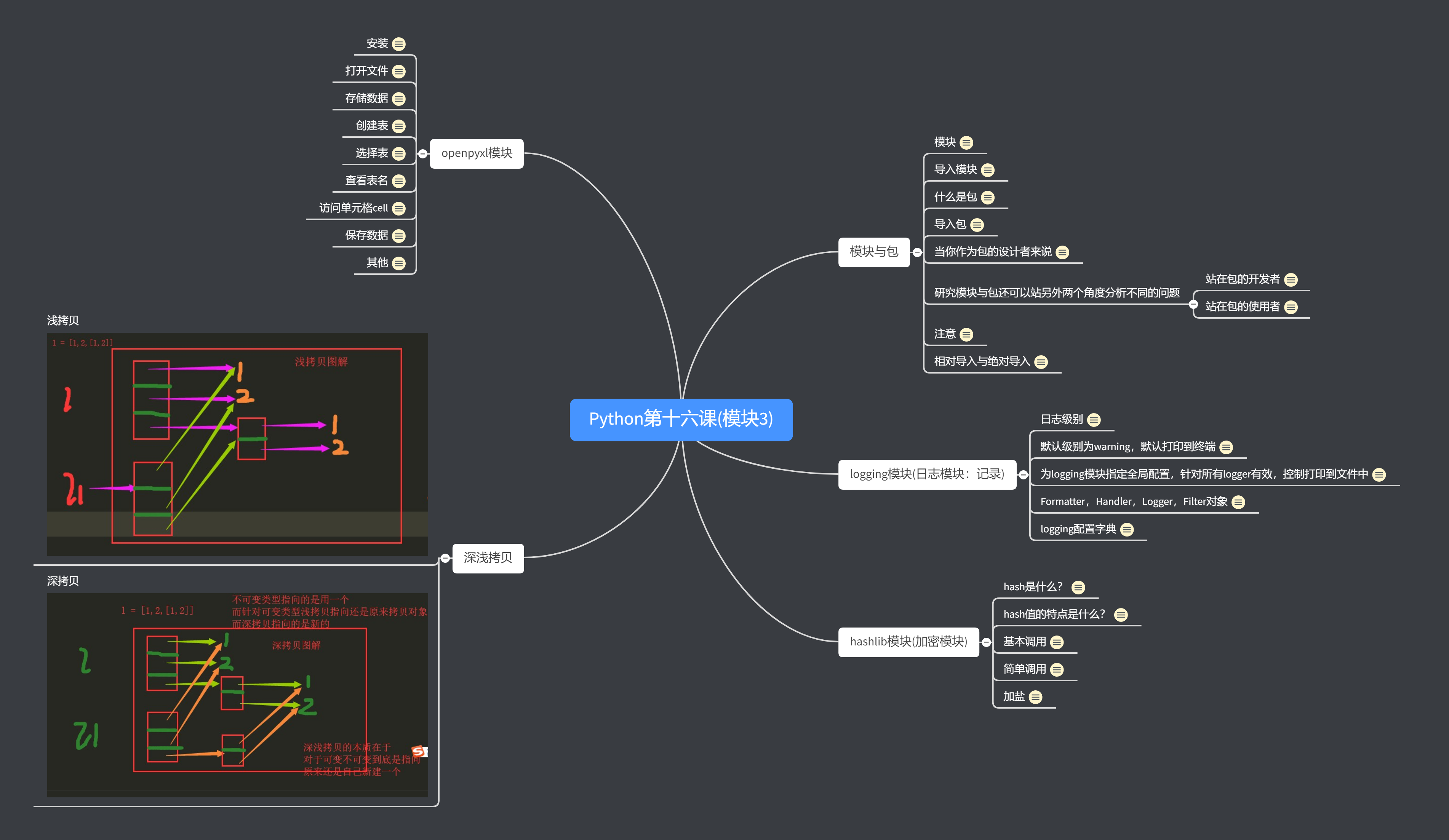 Python第十六课(模块3).png