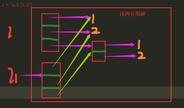 浅拷贝.jpg