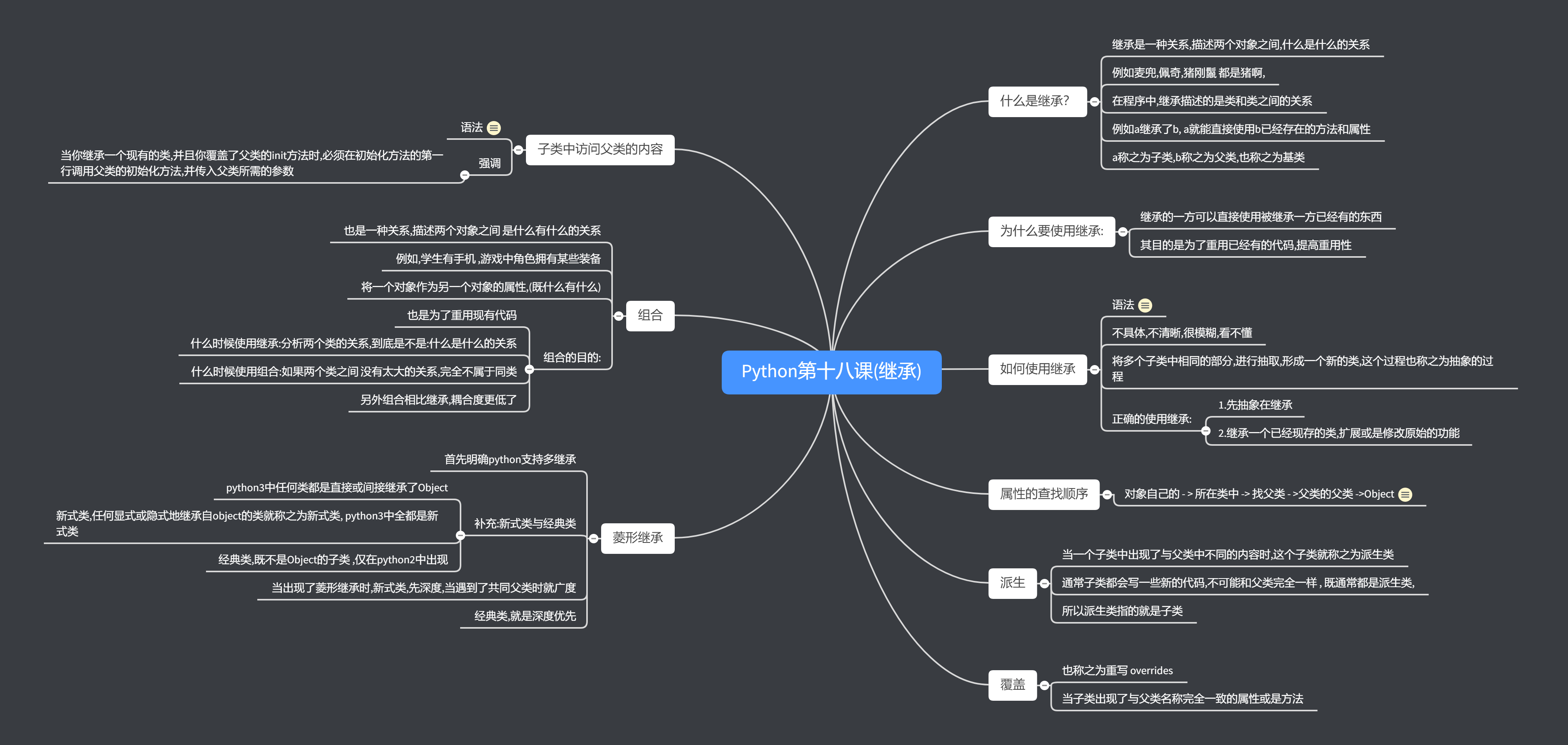 Python第十八课(继承).png