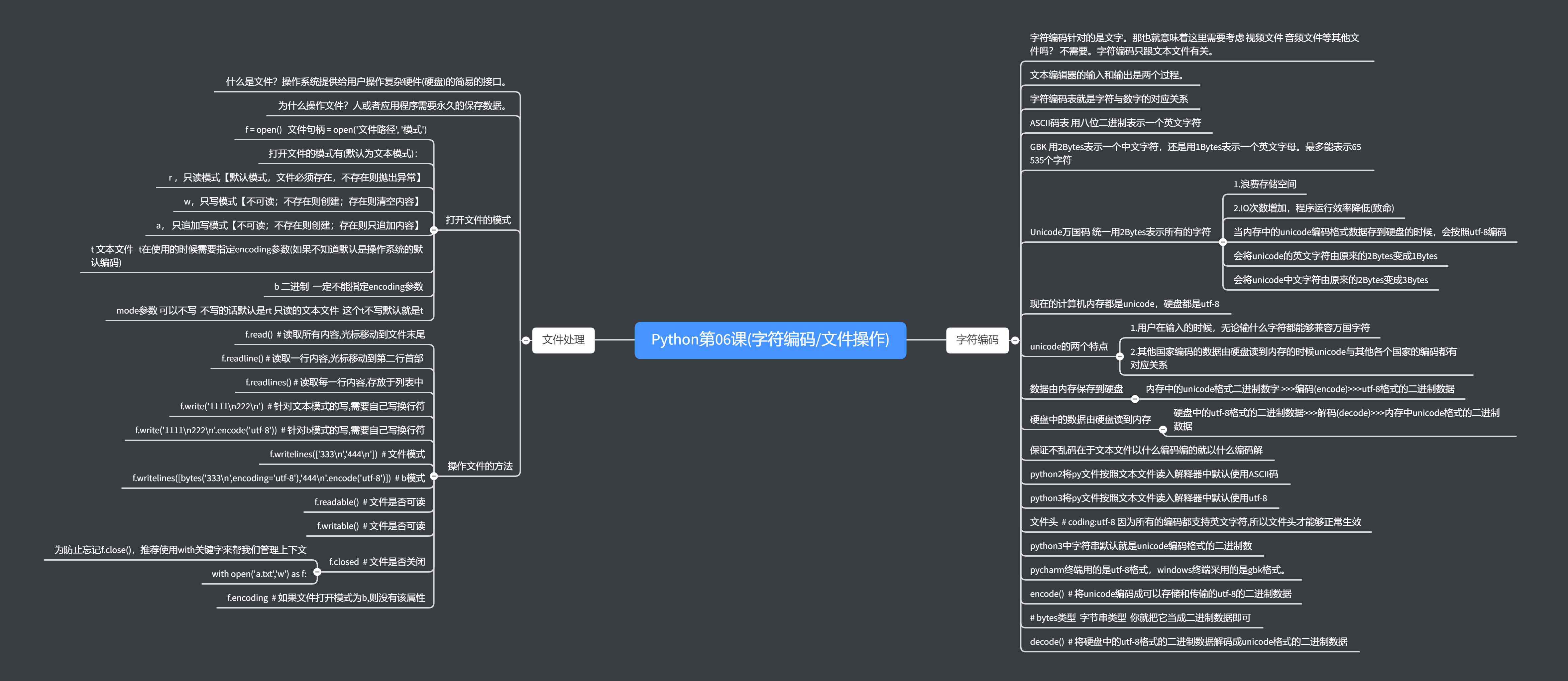 Python第06课(字符编码_文件操作).png