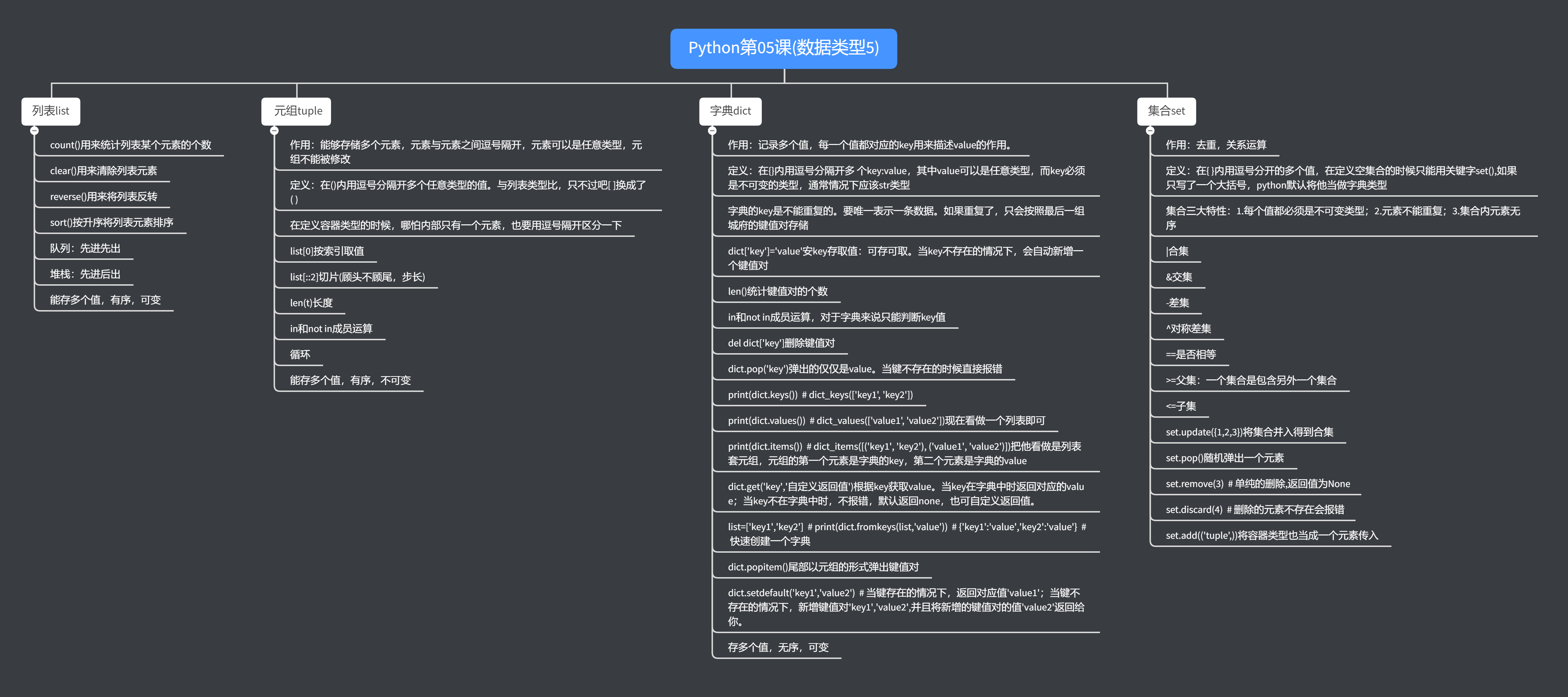 Python第05课(数据类型5).png