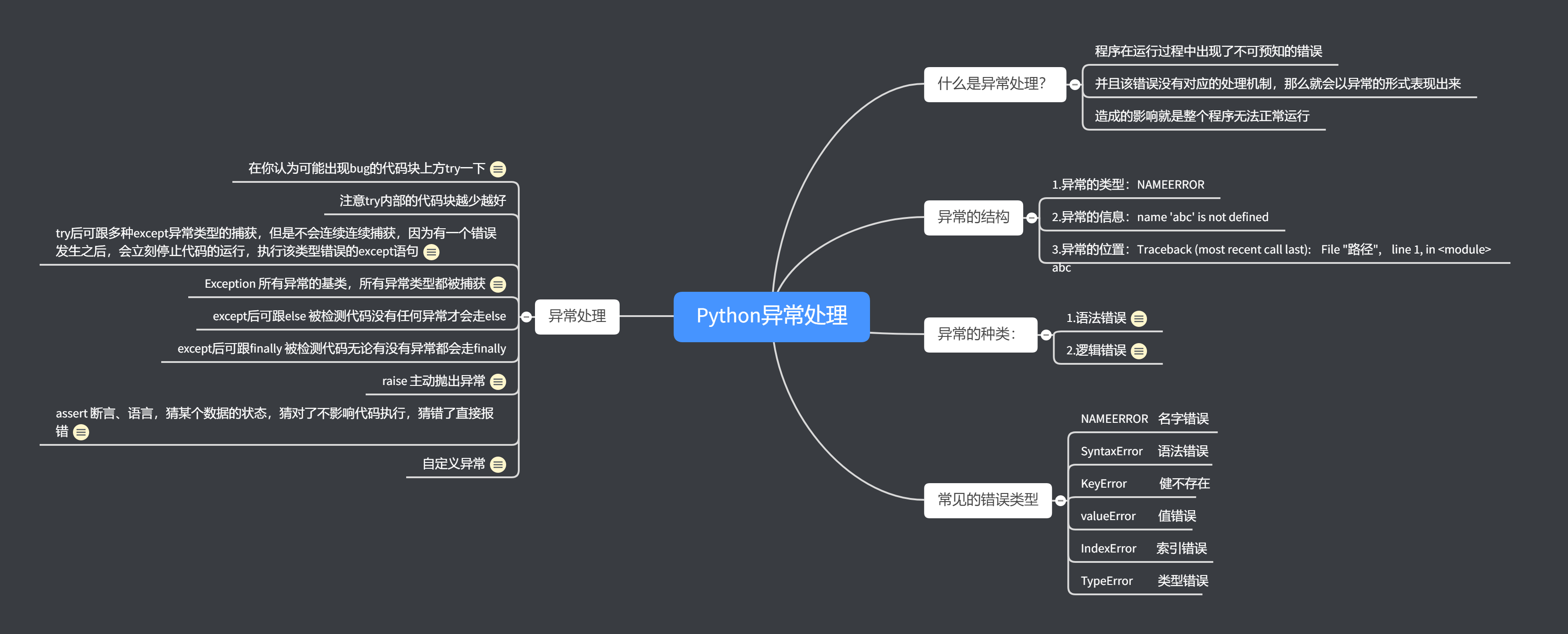 Python异常处理.png