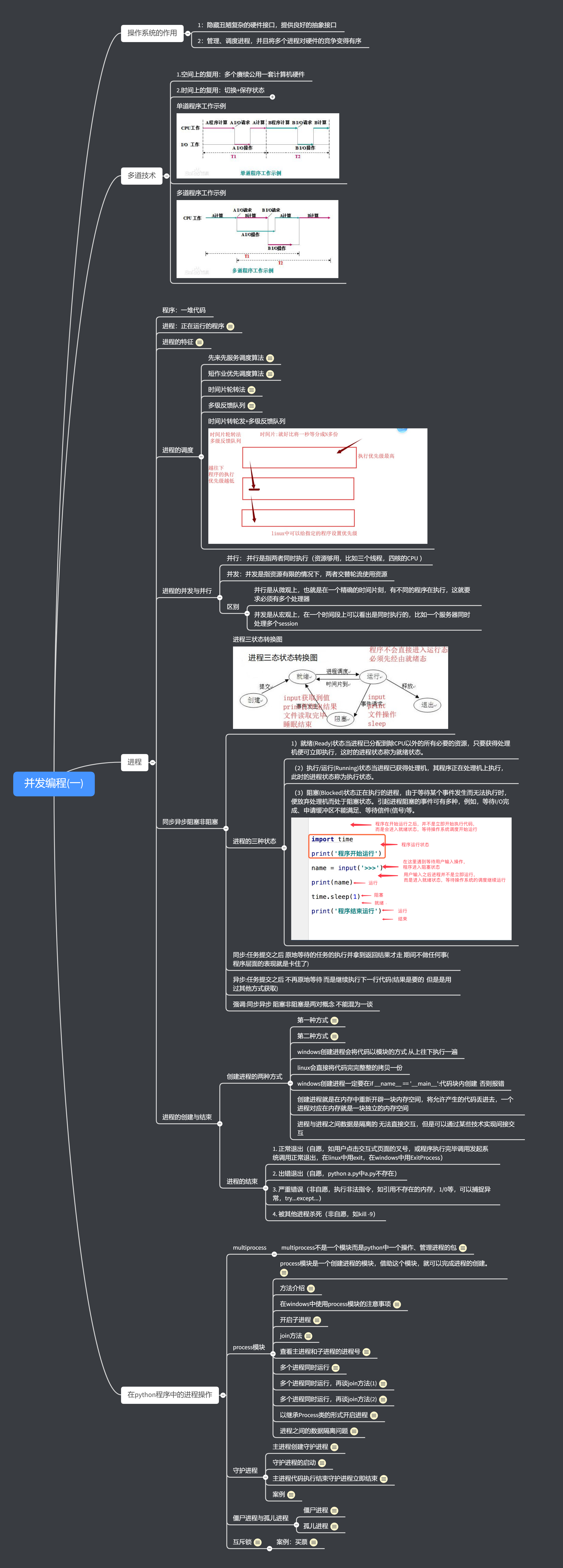 并发编程(一).png