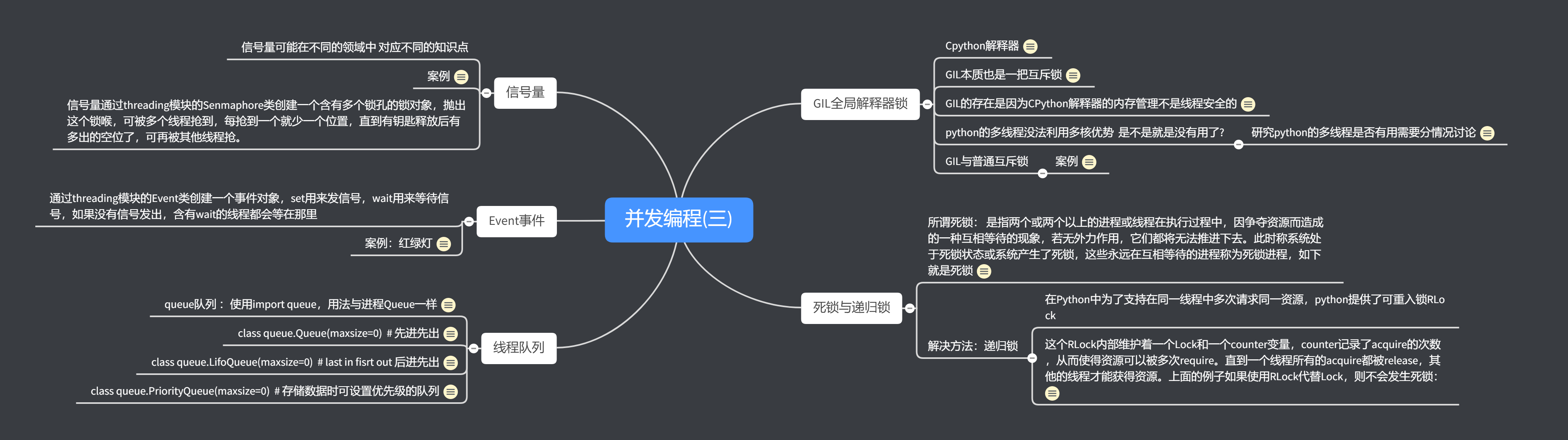 并发编程(三).png