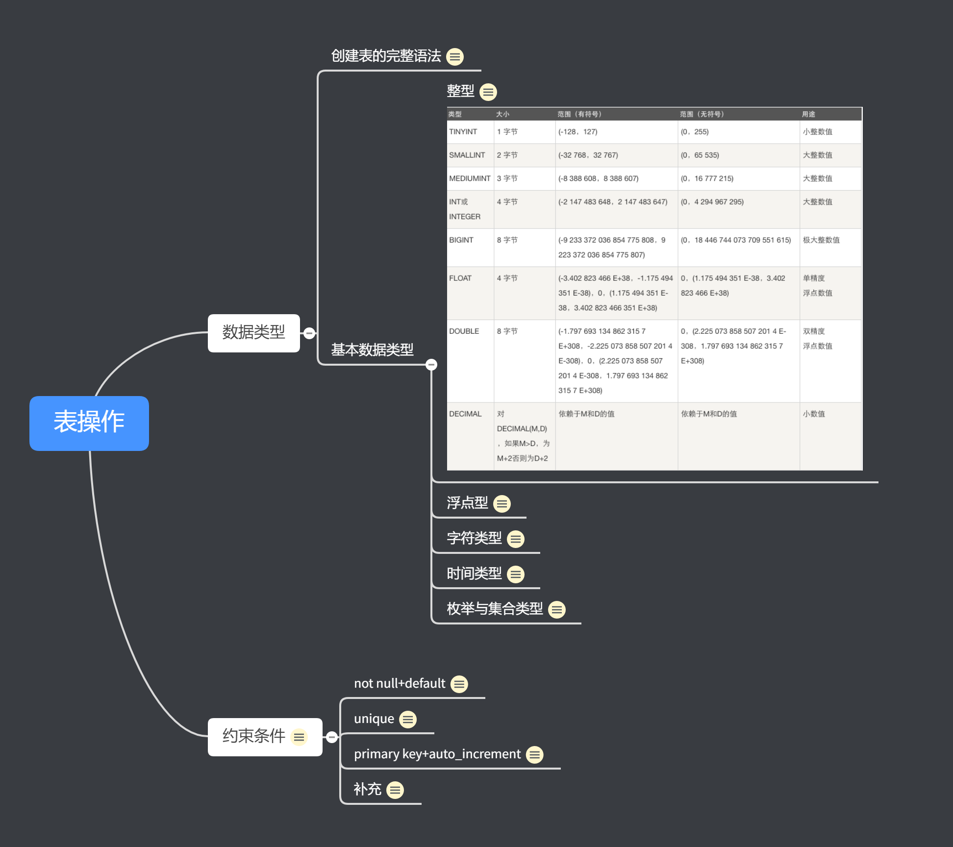 表操作.png