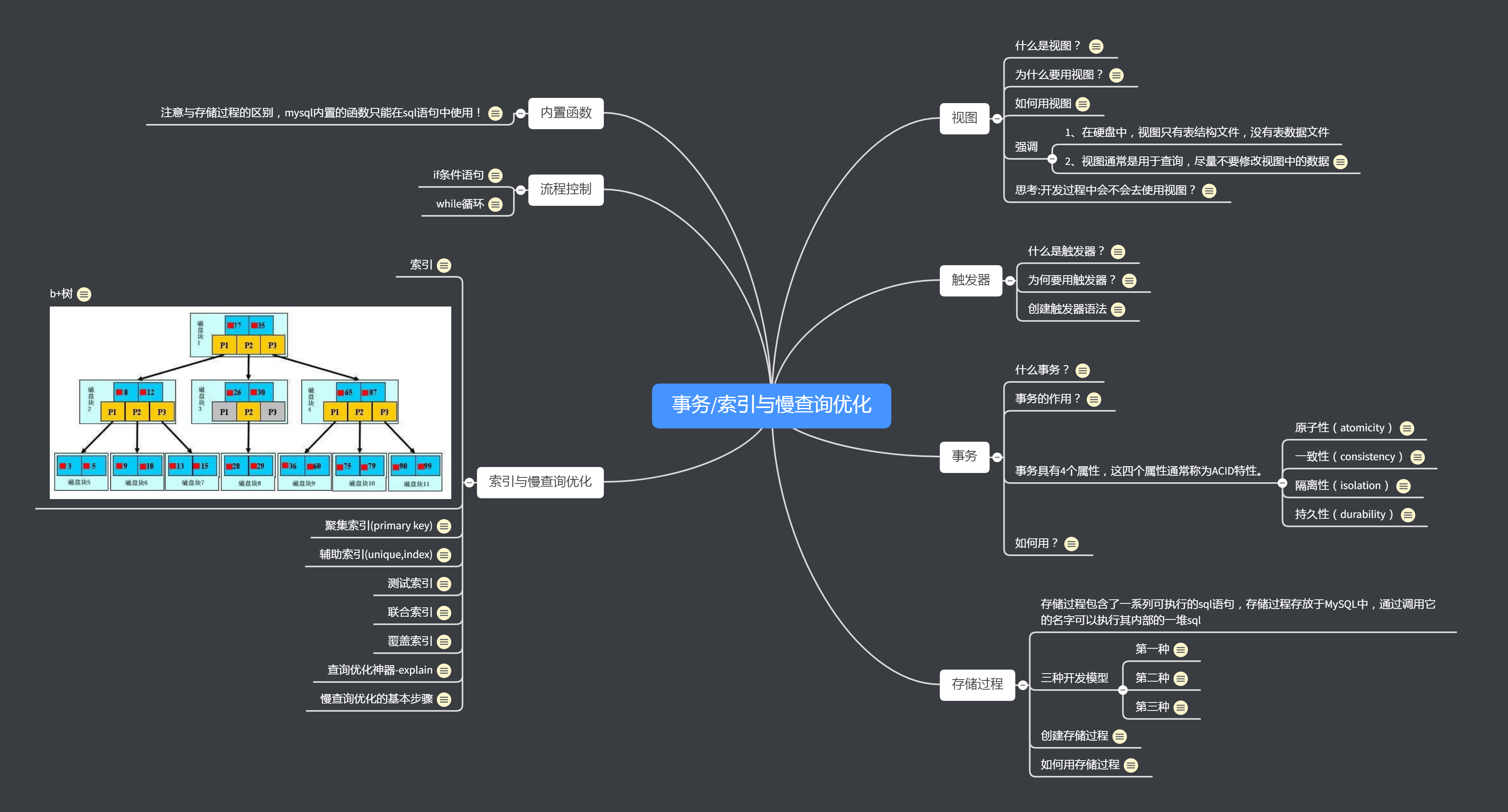 事务_索引与慢查询优化.png