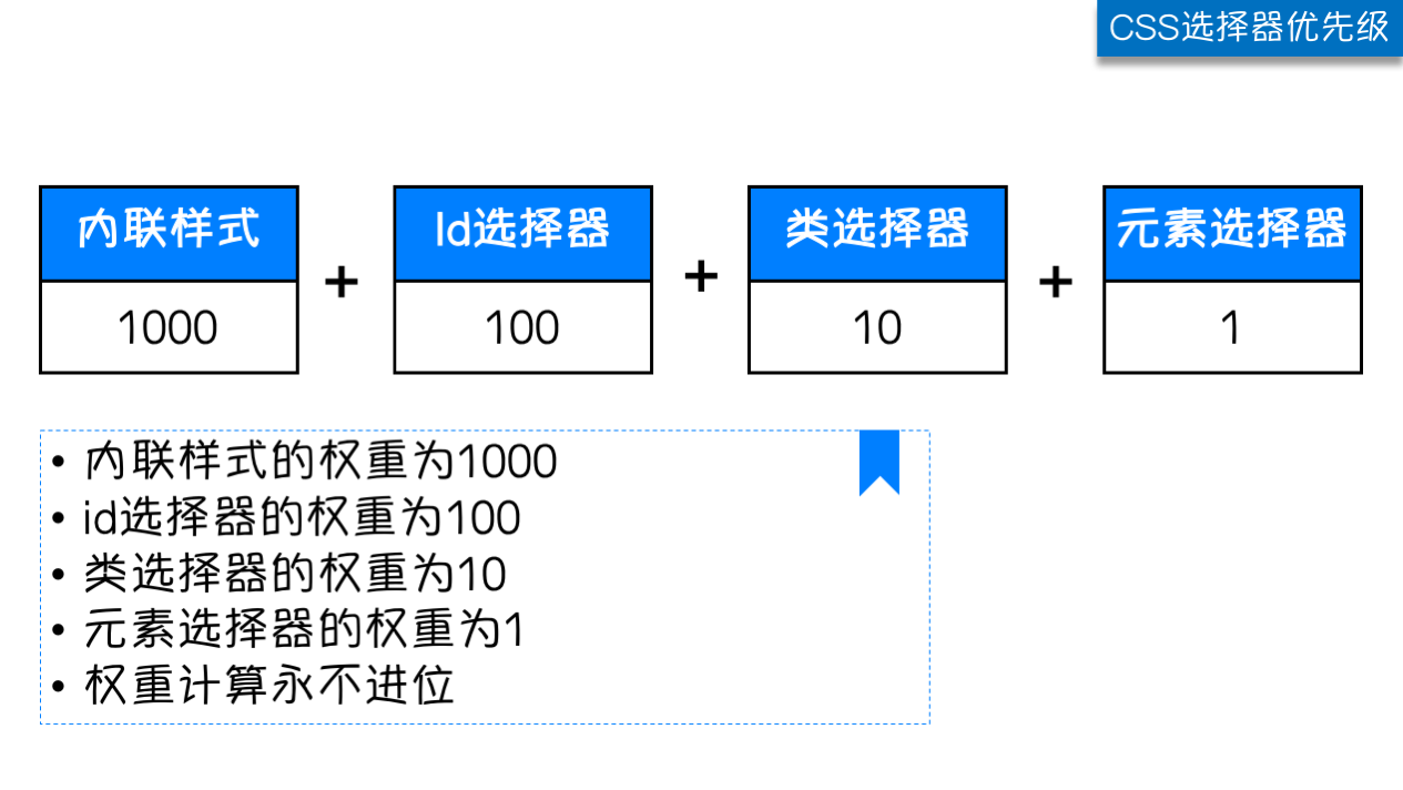 867021-20180305155201408-1680872107.png