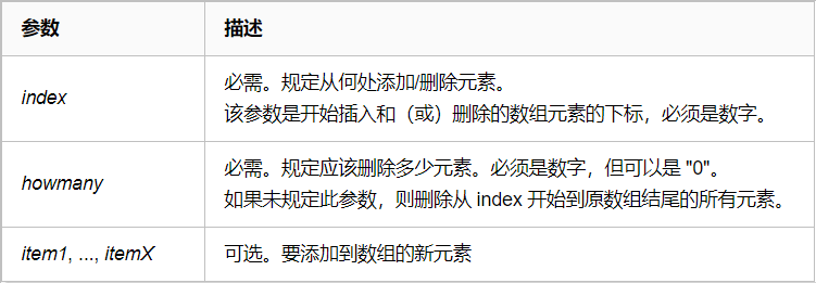 splice().png